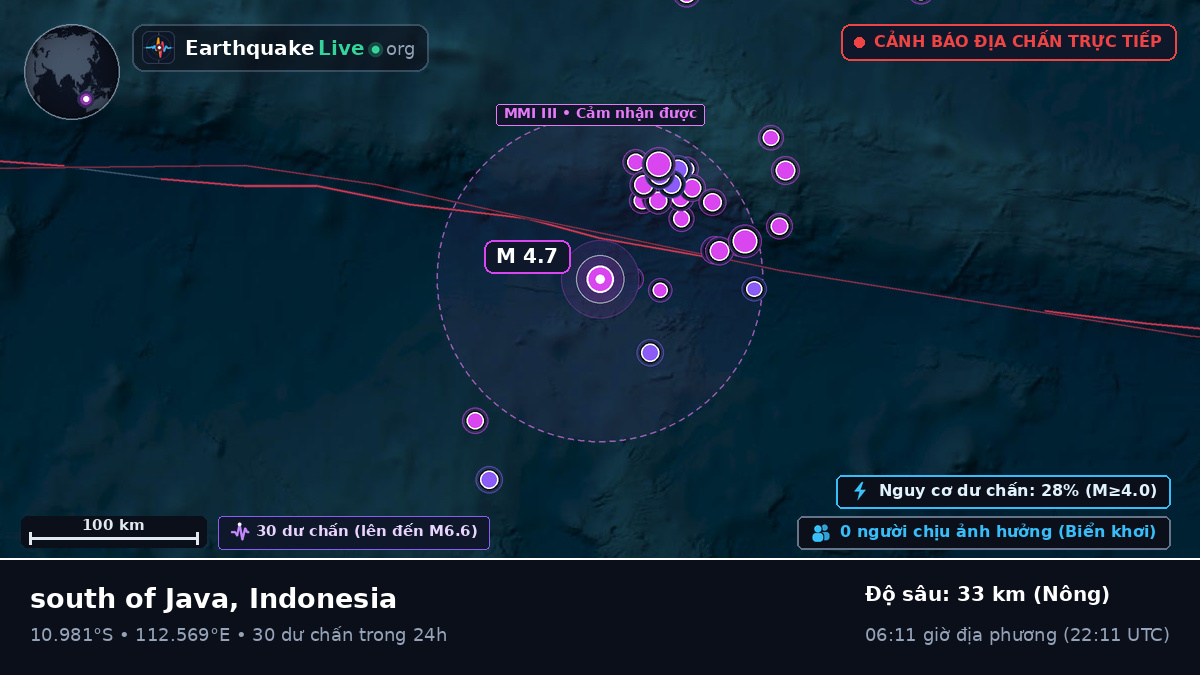 Ấn Độ Dương (Indonesia)