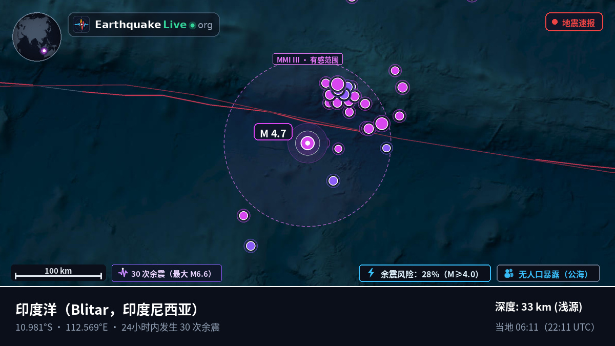印度洋 (印度尼西亚)
