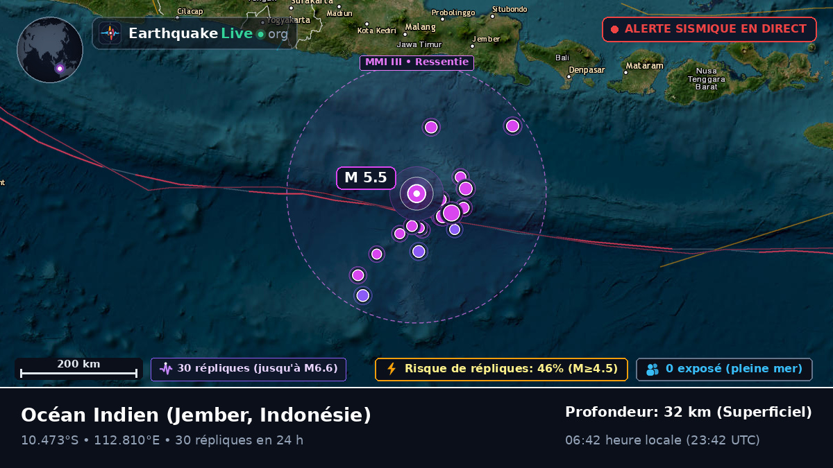 Océan Indien (Indonésie)