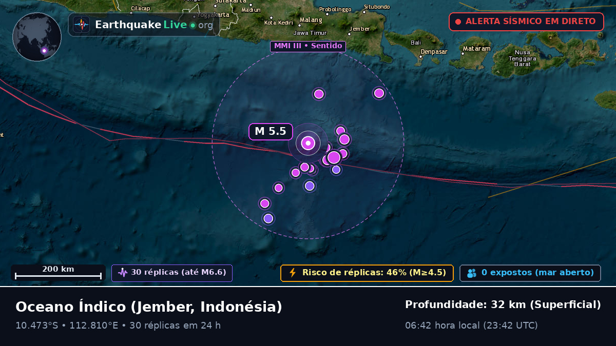 Oceano Índico (Indonésia)