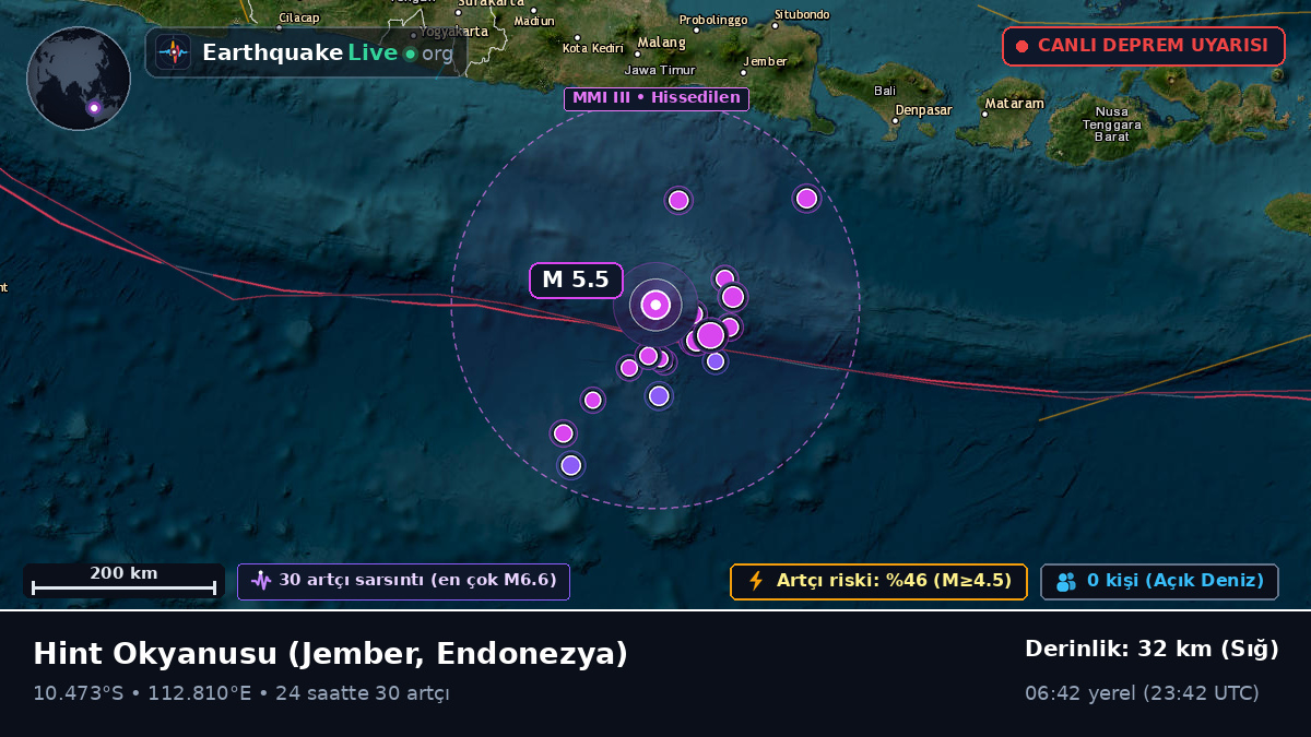 Hint Okyanusu (Endonezya)