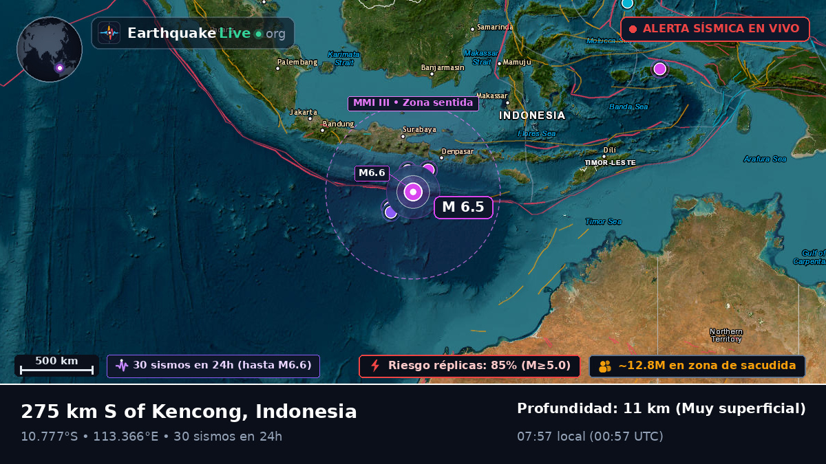 Océano Índico (Indonesia)