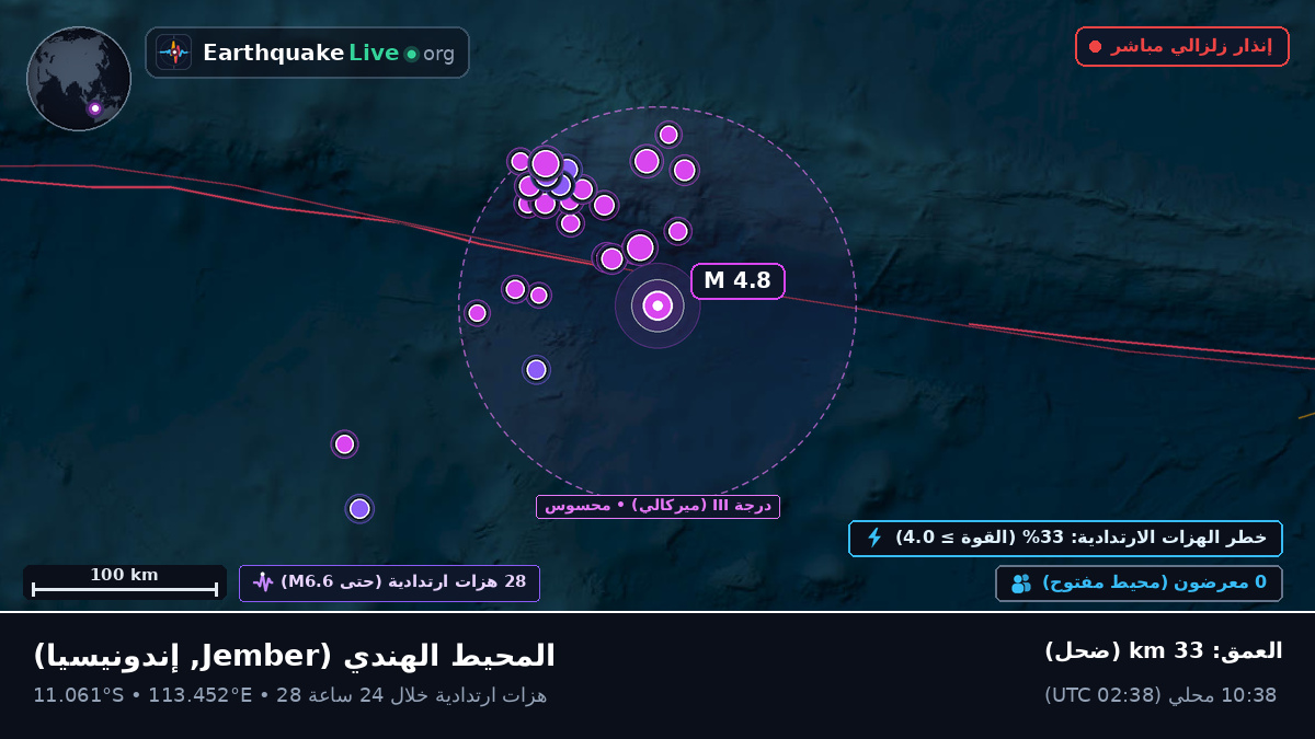 المحيط الهندي (إندونيسيا)