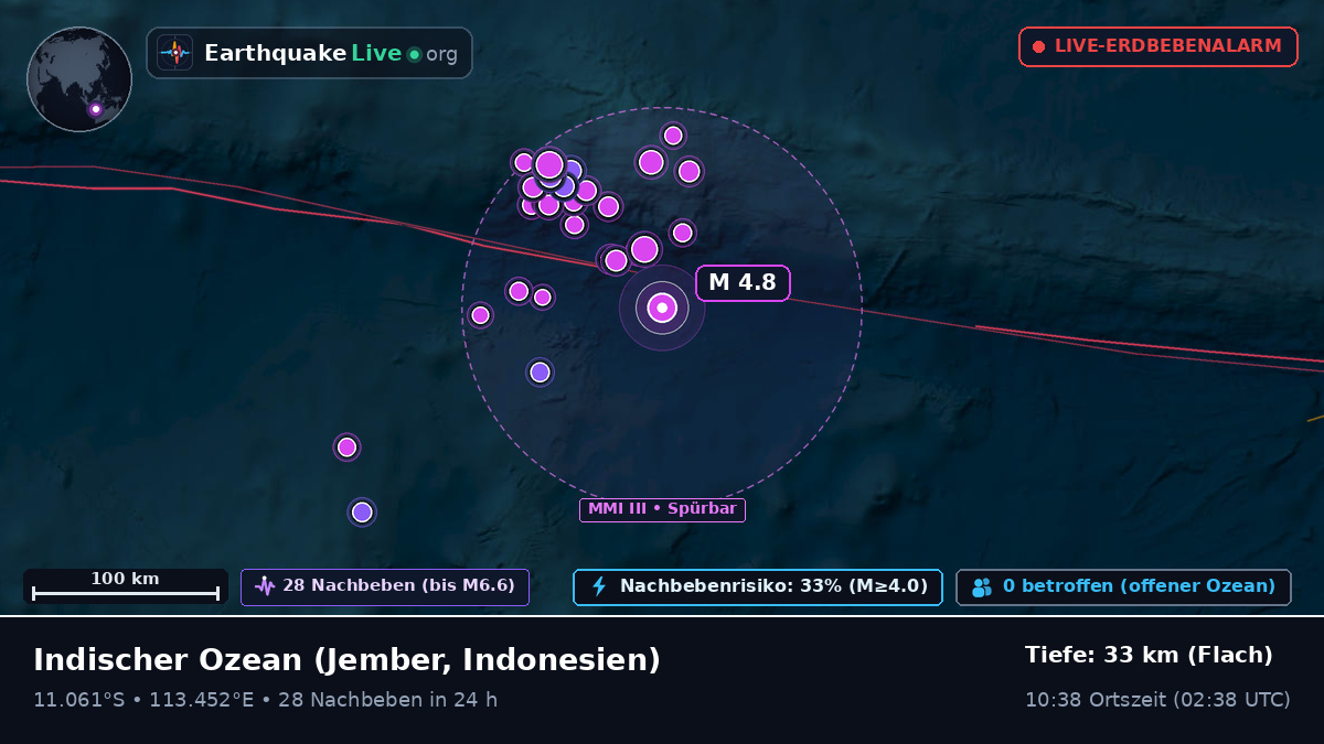 Indischer Ozean (Indonesien)