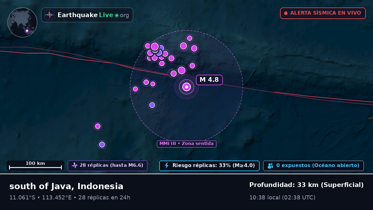 Océano Índico (Indonesia)