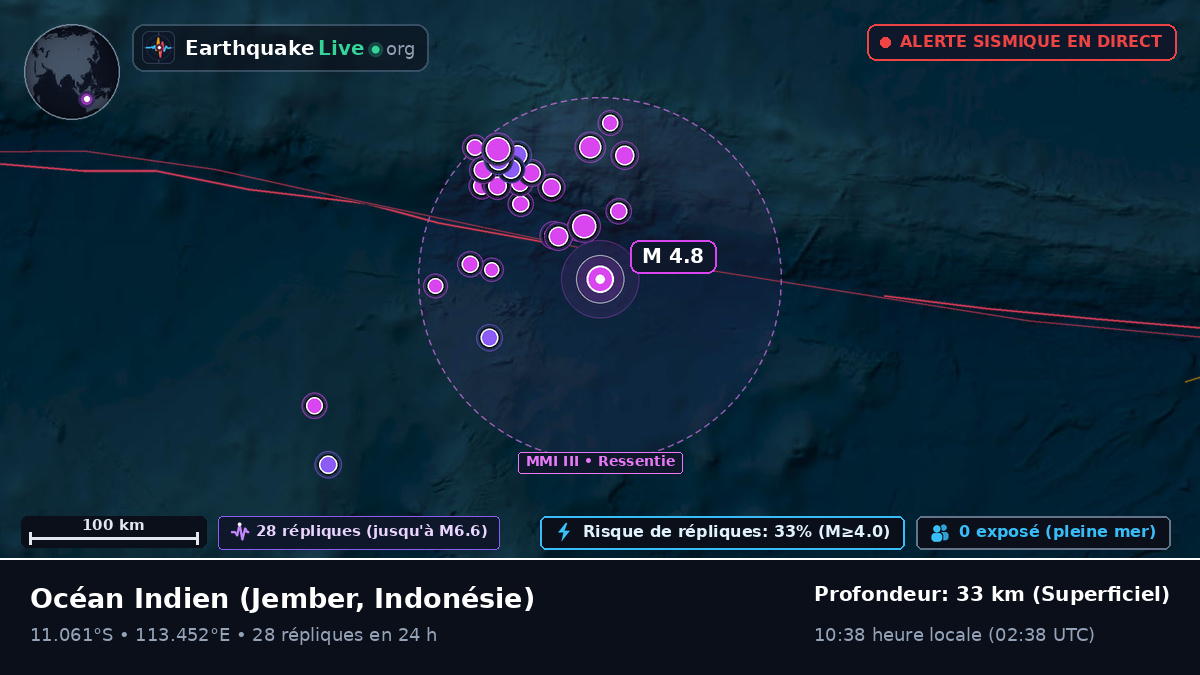 Océan Indien (Indonésie)