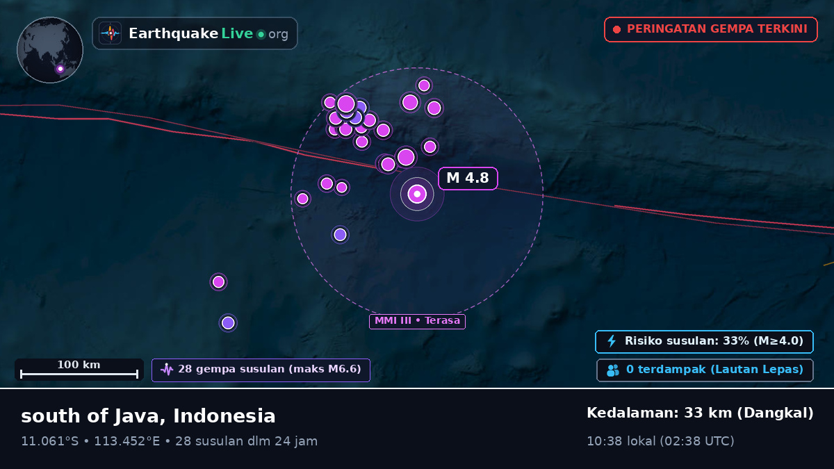 Samudra Hindia (Indonesia)