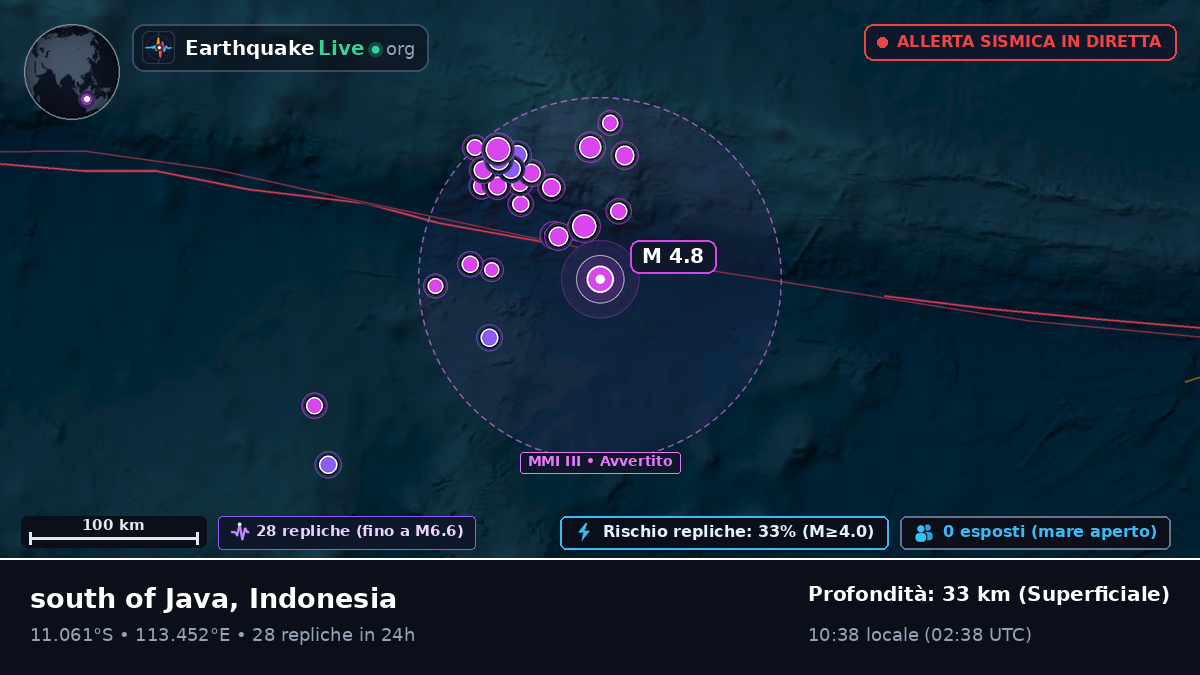 Oceano Indiano (Indonesia)