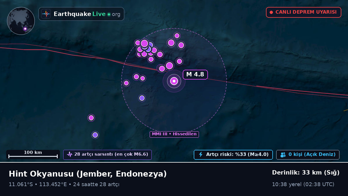 Hint Okyanusu (Endonezya)