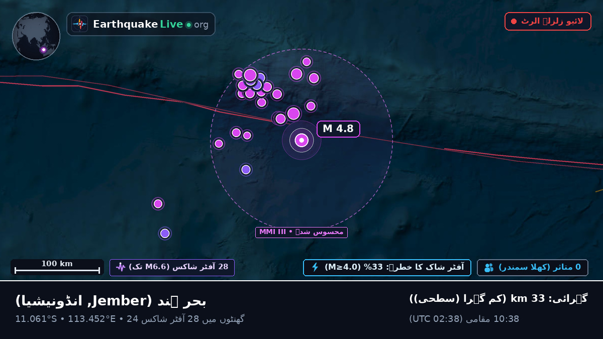 بحر ہند (انڈونیشیا)