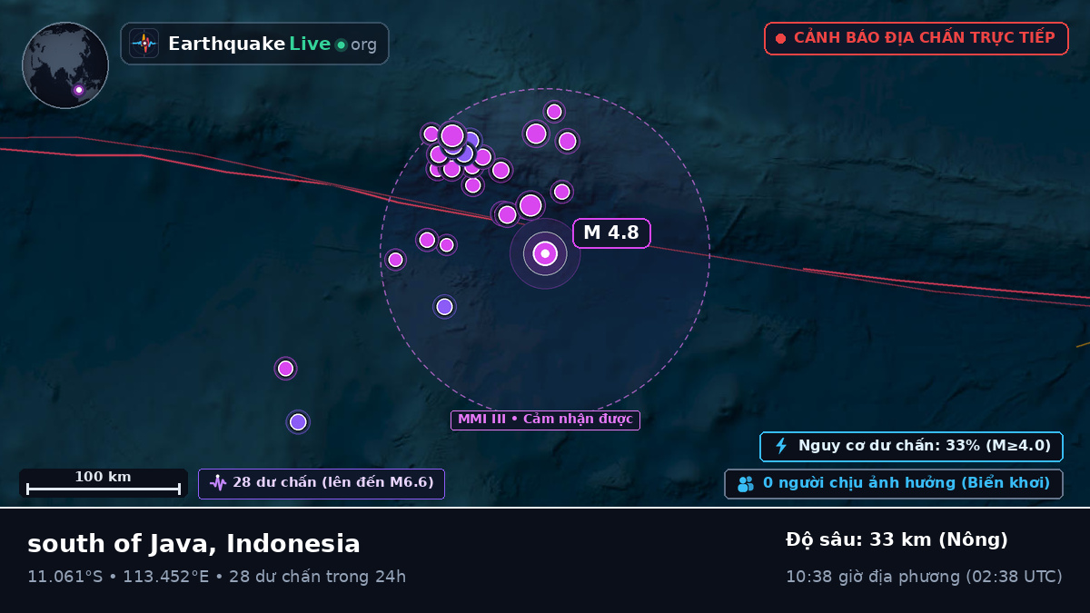 Ấn Độ Dương (Indonesia)
