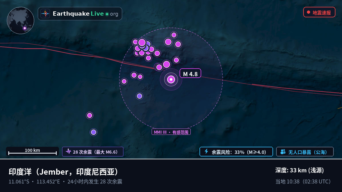 印度洋 (印度尼西亚)