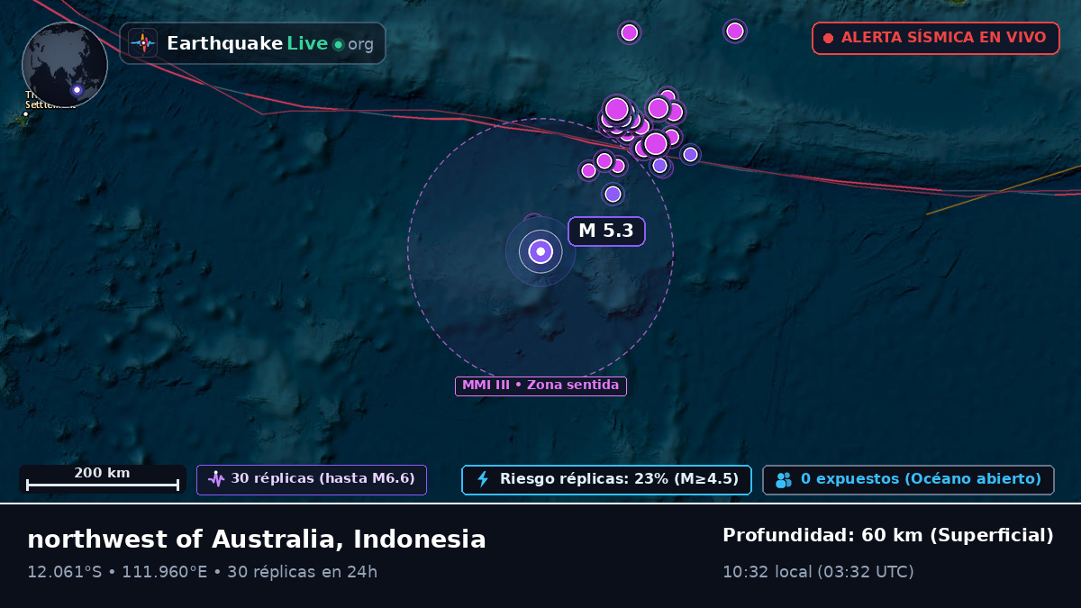 Océano Índico (Indonesia)
