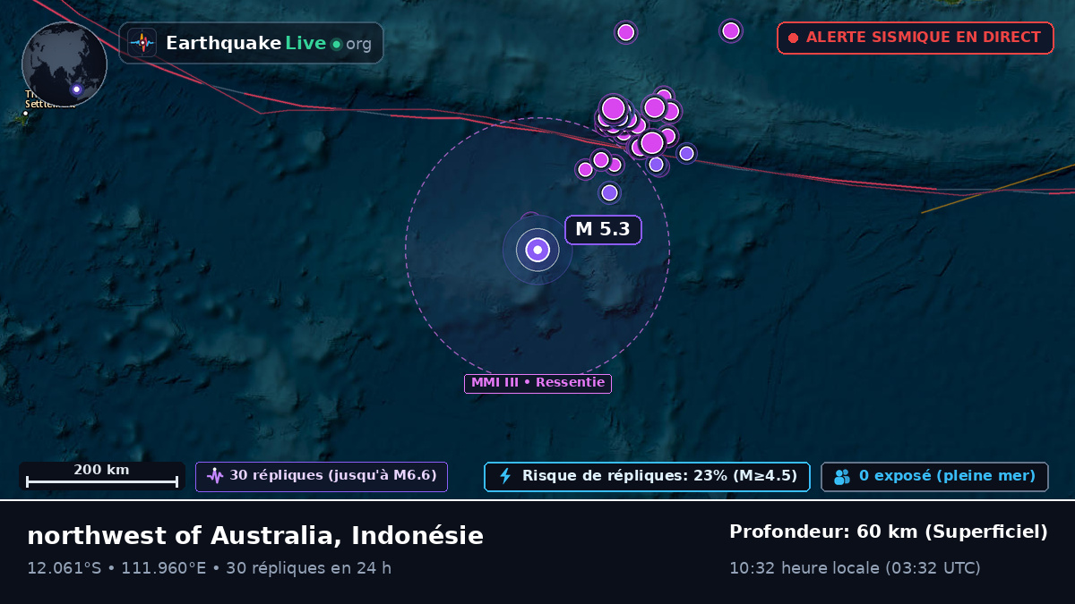 Océan Indien (Indonésie)