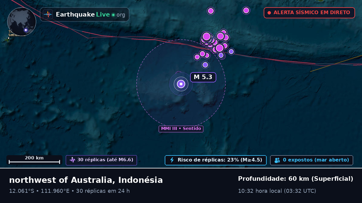 Oceano Índico (Indonésia)