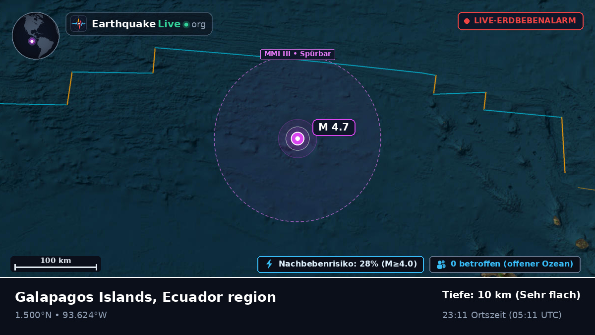 Nordatlantik (Ecuador)