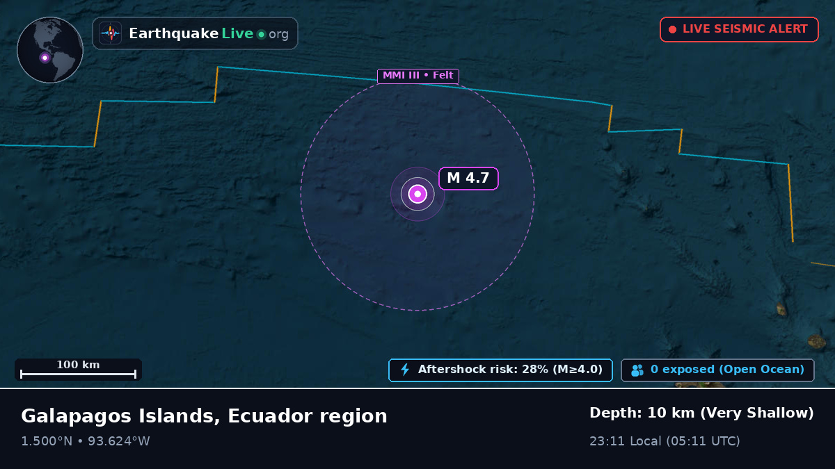 North Atlantic Ocean (Ecuador)