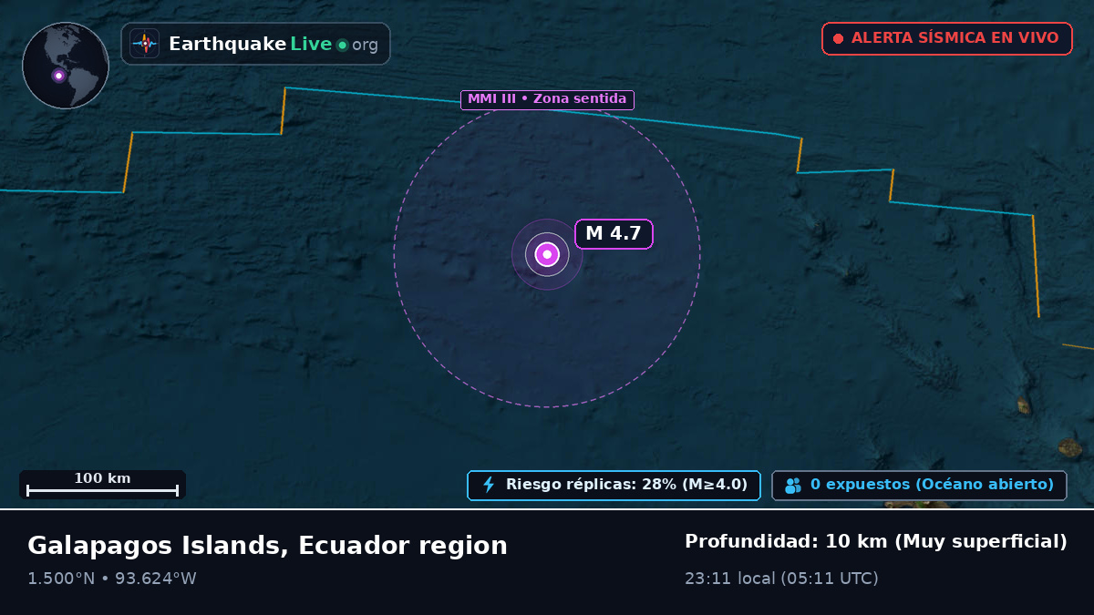 Océano Atlántico Norte (Ecuador)
