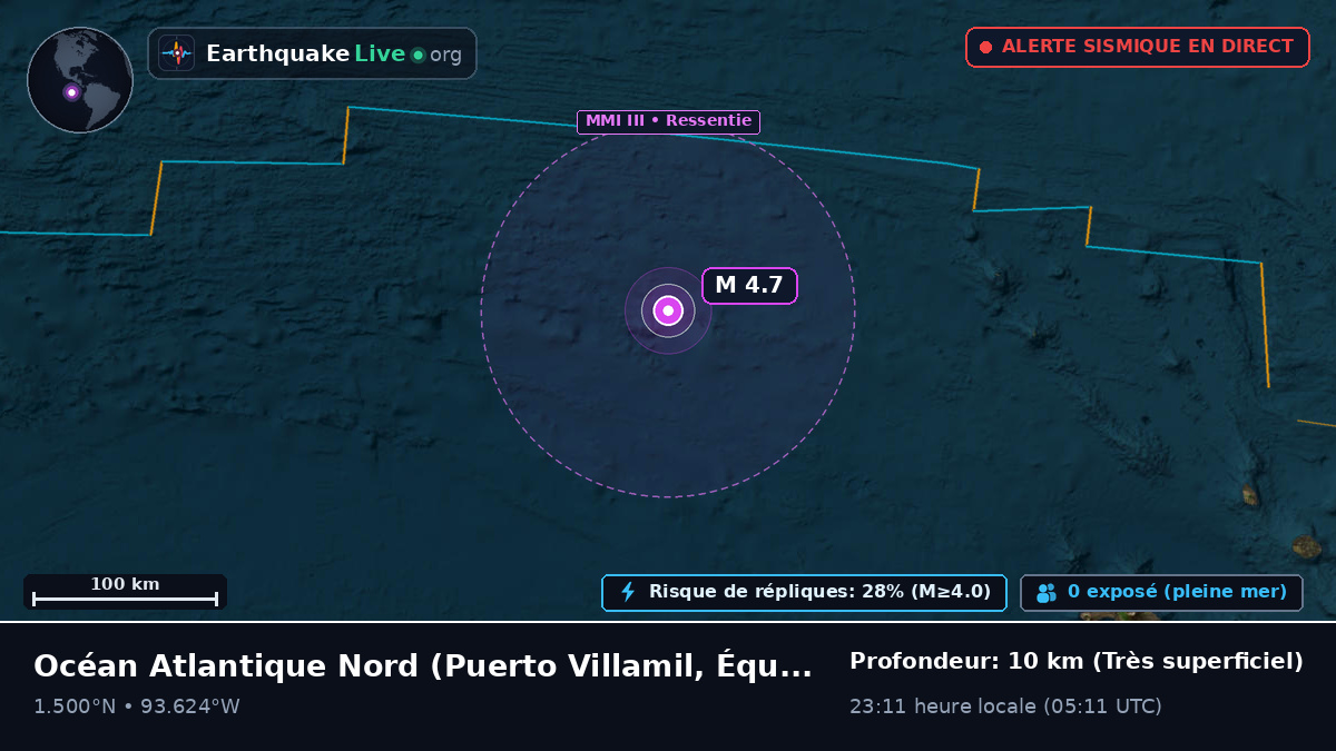 Océan Atlantique Nord (Équateur)