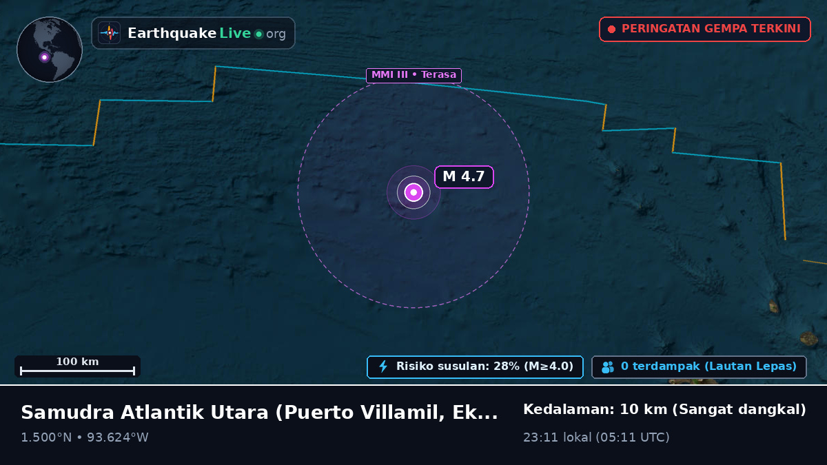 Samudra Atlantik Utara (Ekuador)
