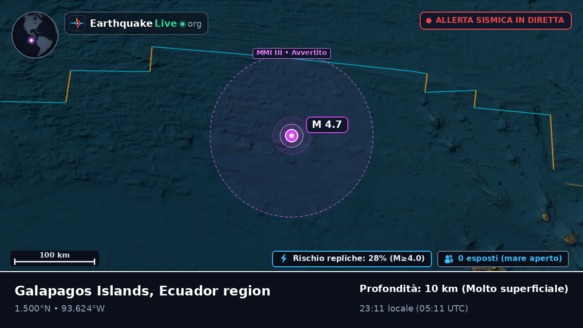 Oceano Atlantico settentrionale (Ecuador)