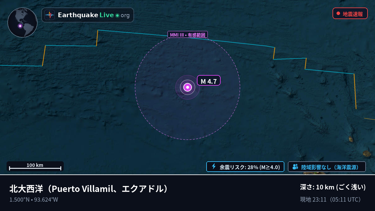 北大西洋 (エクアドル)