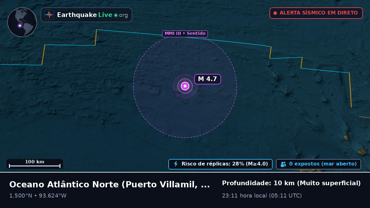 Oceano Atlântico Norte (Equador)