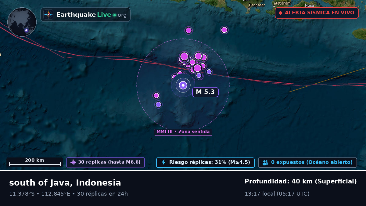 Océano Índico (Indonesia)