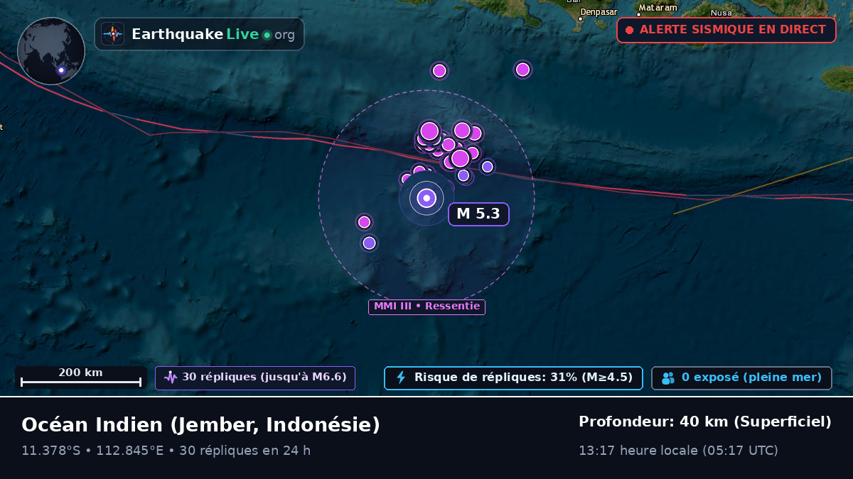 Océan Indien (Indonésie)