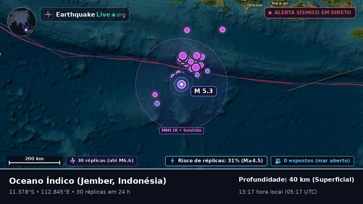 Oceano Índico (Indonésia)