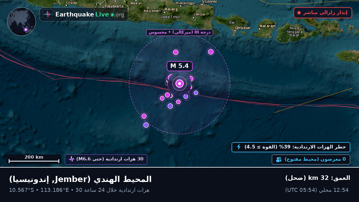 المحيط الهندي (إندونيسيا)