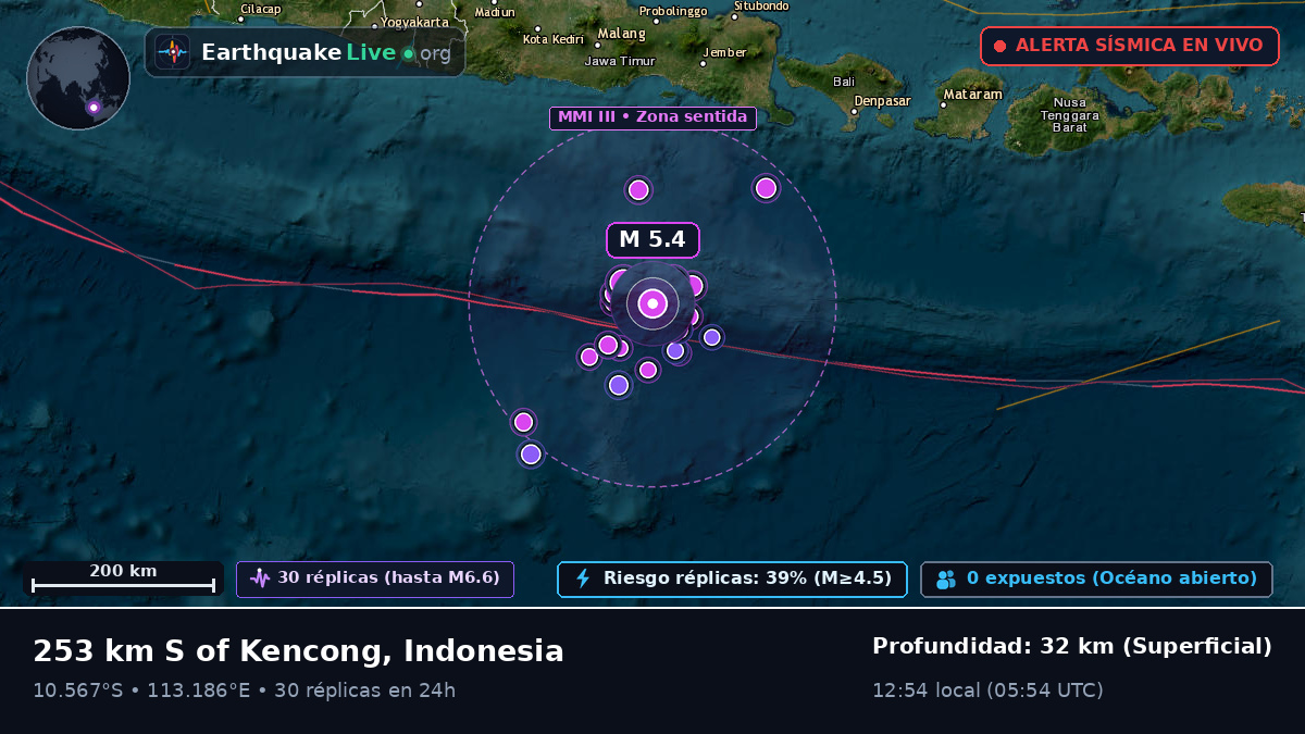 Océano Índico (Indonesia)