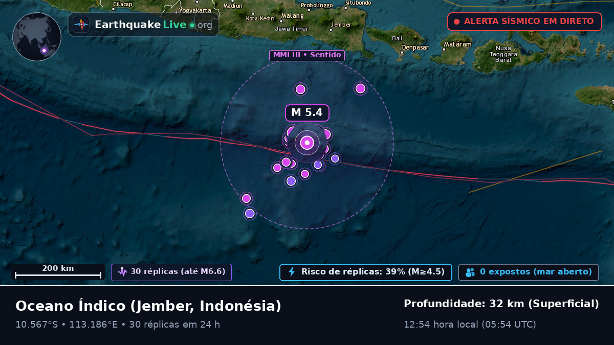 Oceano Índico (Indonésia)