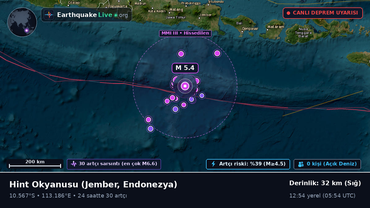 Hint Okyanusu (Endonezya)