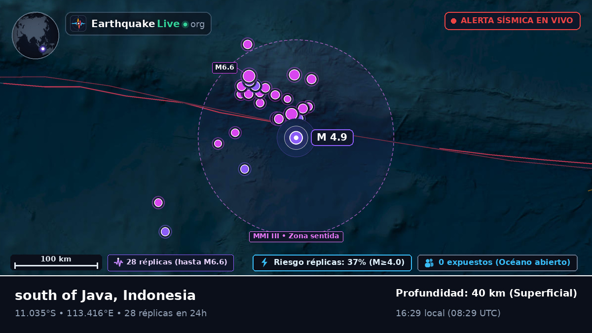 Océano Índico (Indonesia)