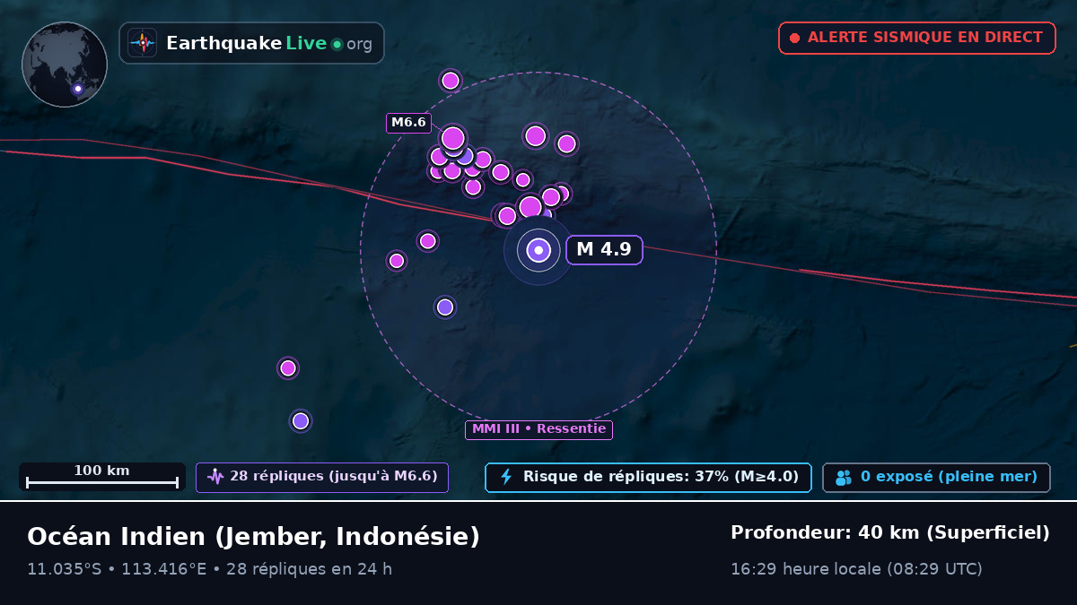 Océan Indien (Indonésie)