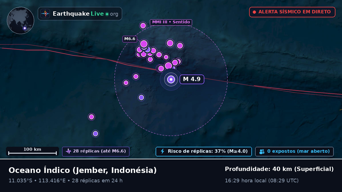 Oceano Índico (Indonésia)