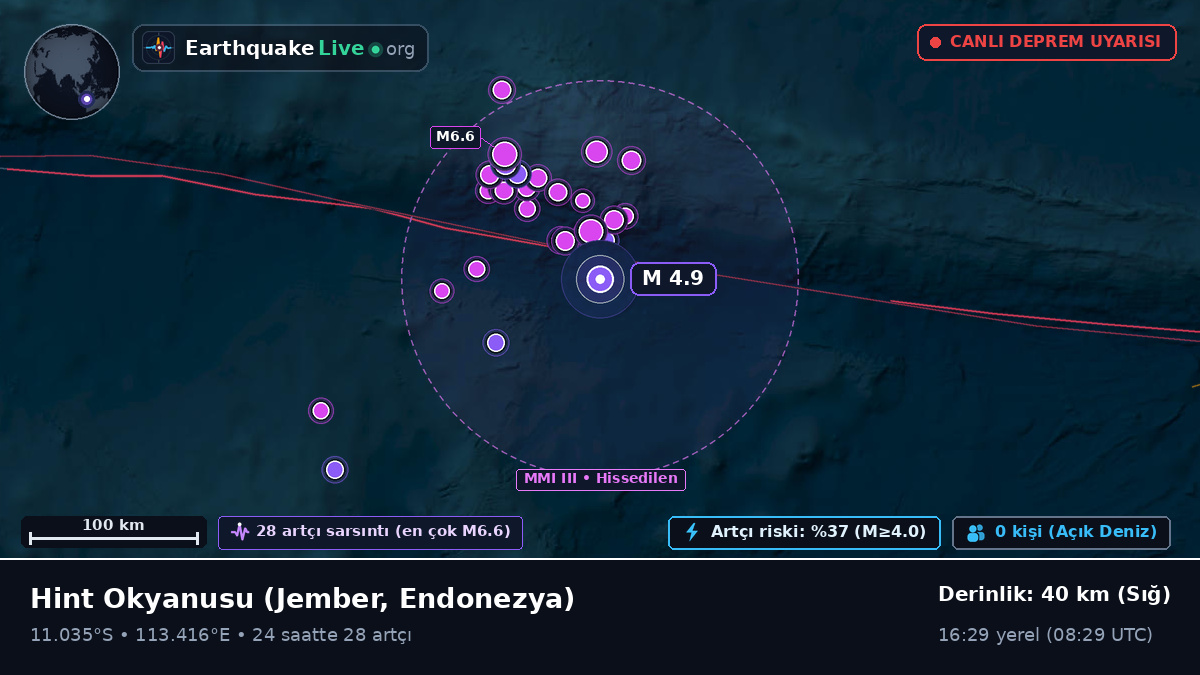Hint Okyanusu (Endonezya)