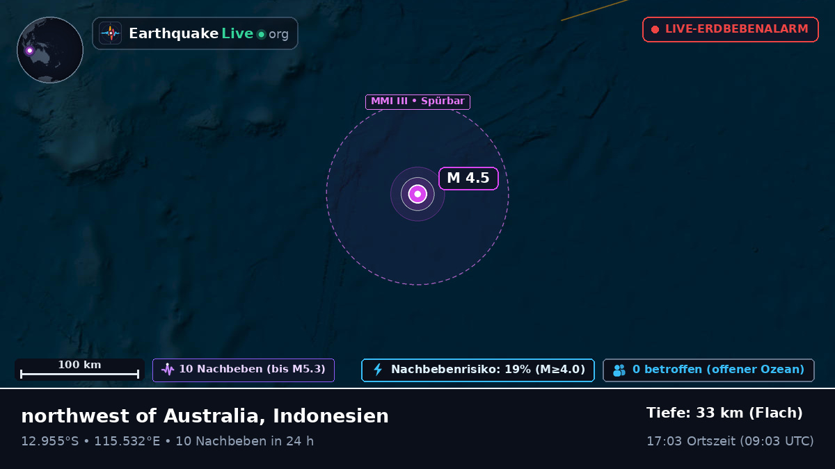 Indischer Ozean (Indonesien)