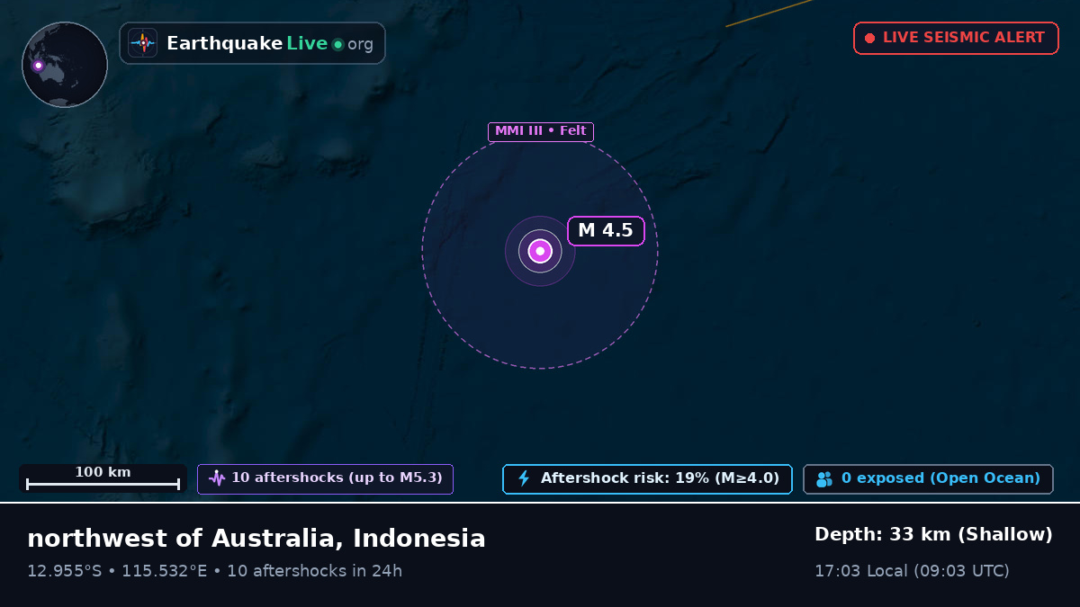 Indian Ocean (Indonesia)