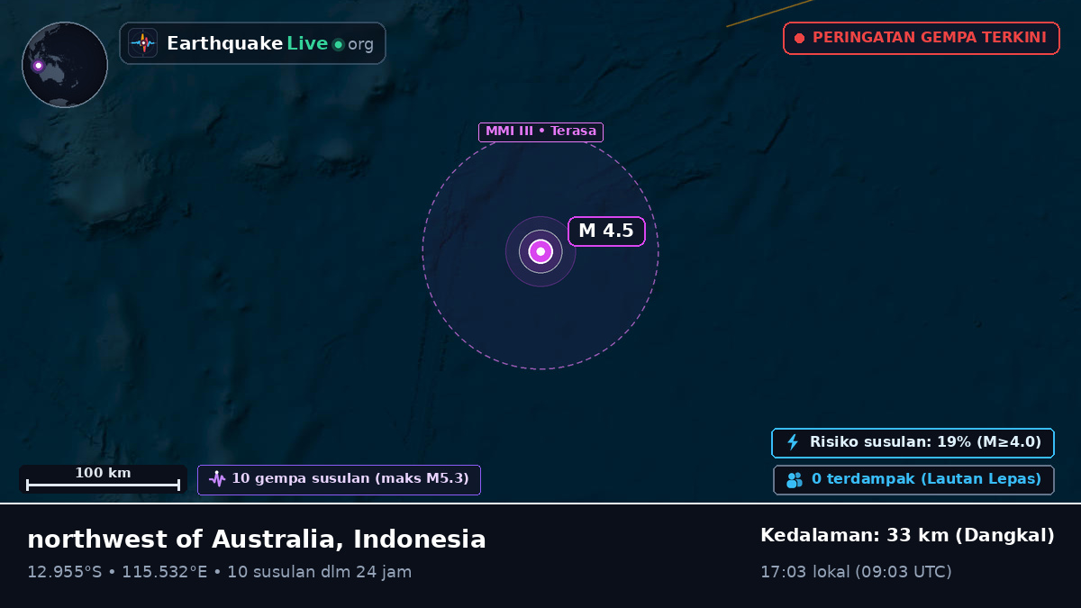 Samudra Hindia (Indonesia)