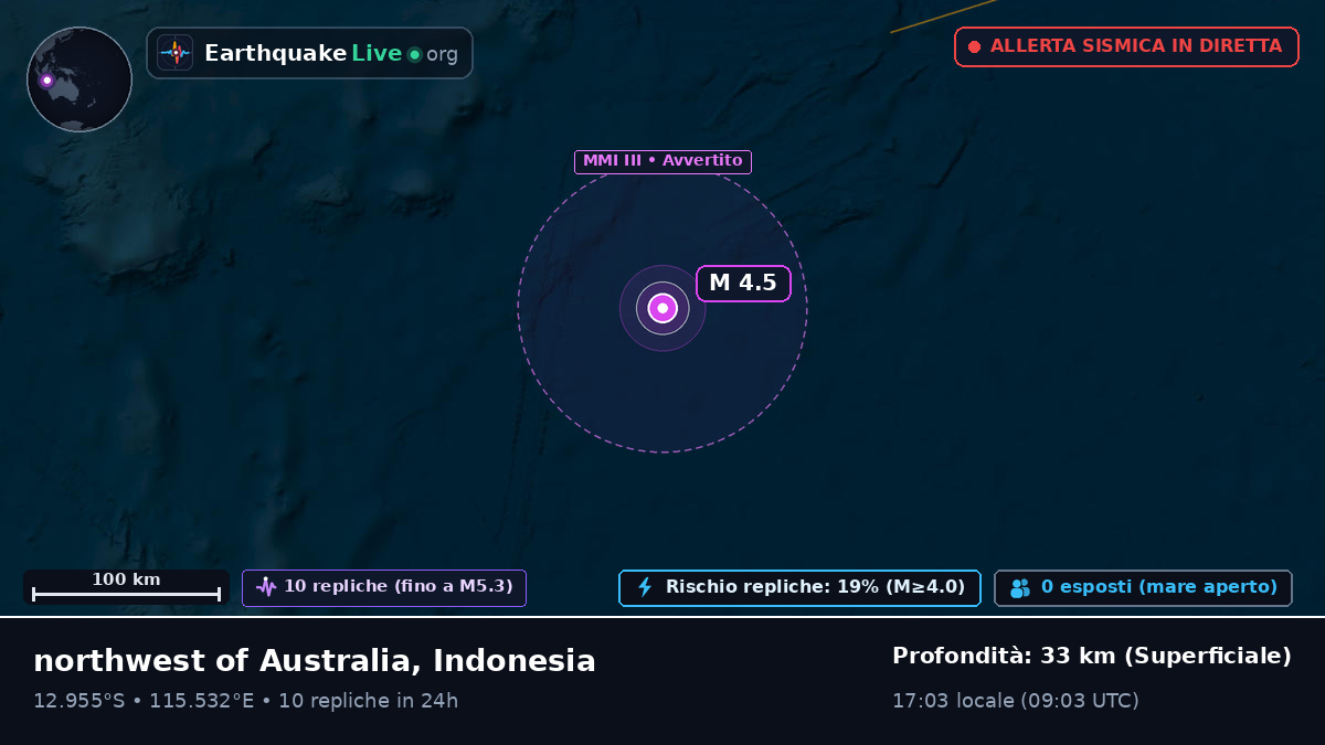 Oceano Indiano (Indonesia)
