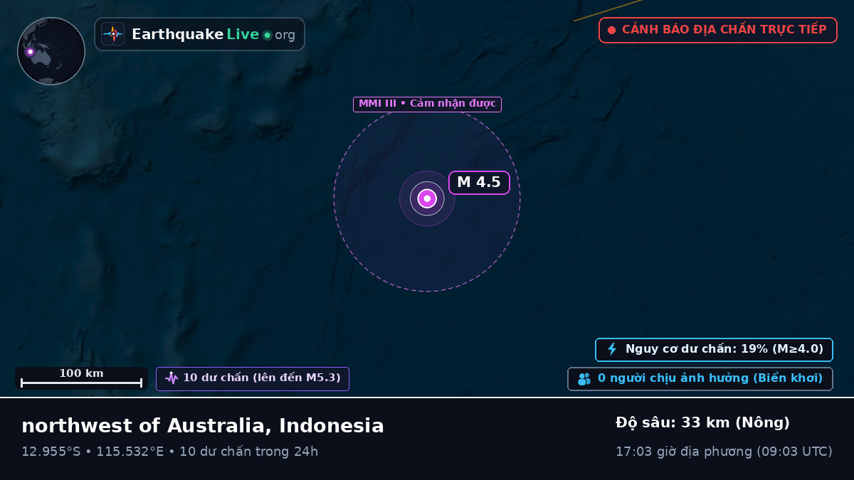 Ấn Độ Dương (Indonesia)