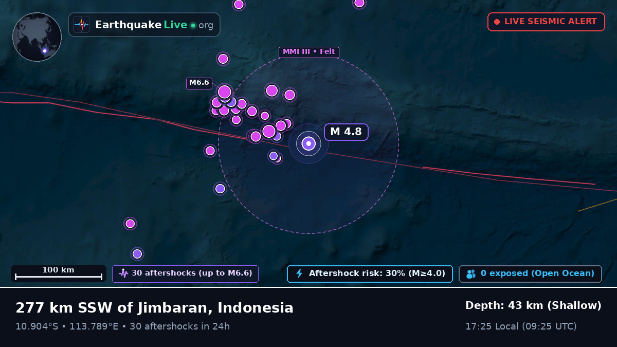 Indian Ocean (Indonesia)