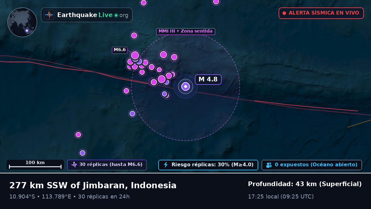 Océano Índico (Indonesia)