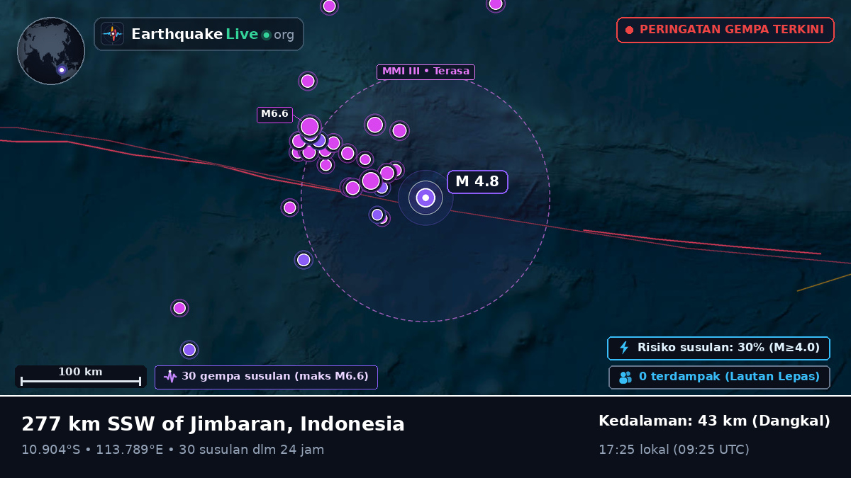 Samudra Hindia (Indonesia)