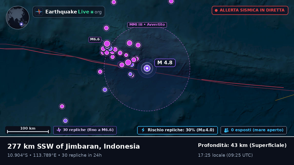 Oceano Indiano (Indonesia)