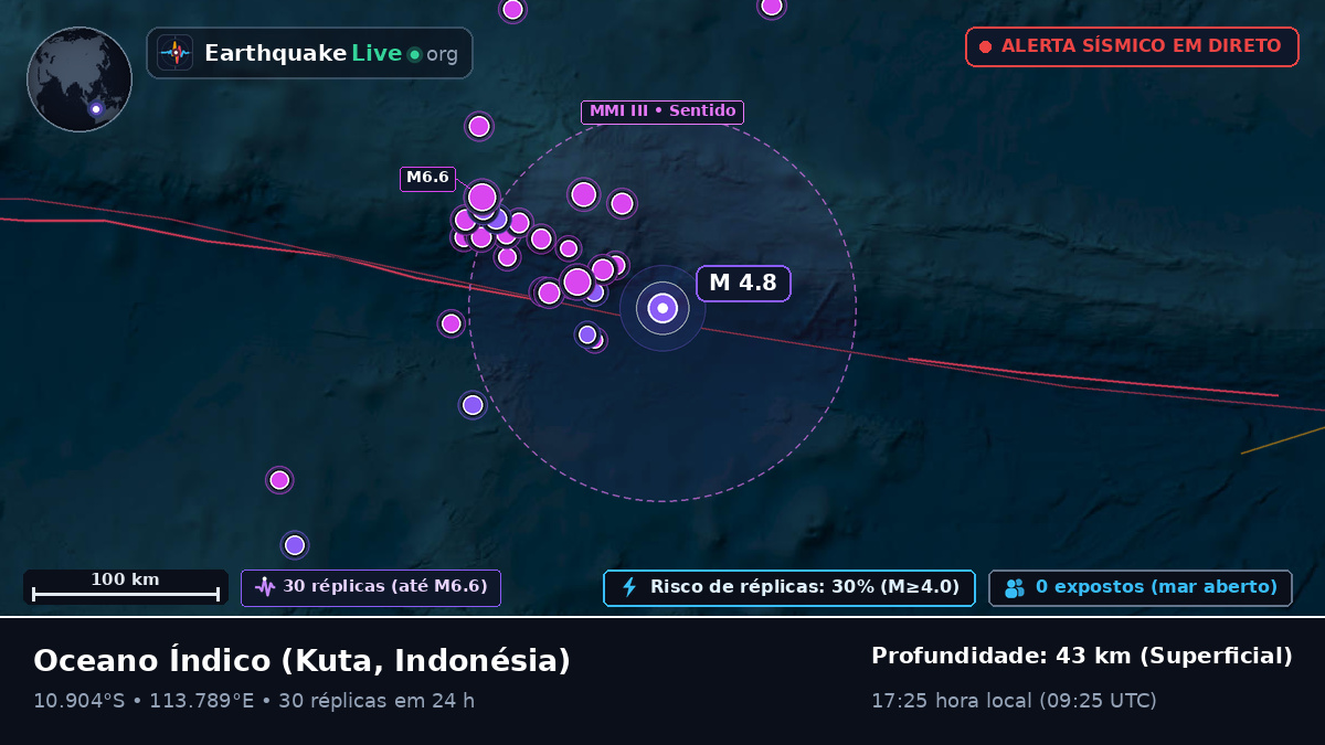 Oceano Índico (Indonésia)