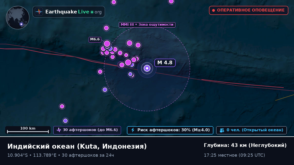 Индийский океан (Индонезия)