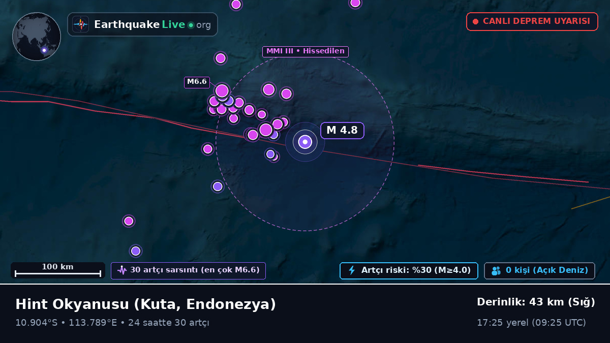 Hint Okyanusu (Endonezya)